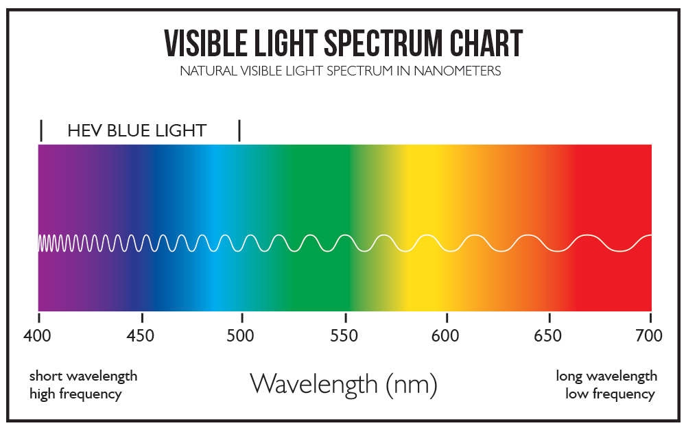 visiblespectrum visiblespectrum